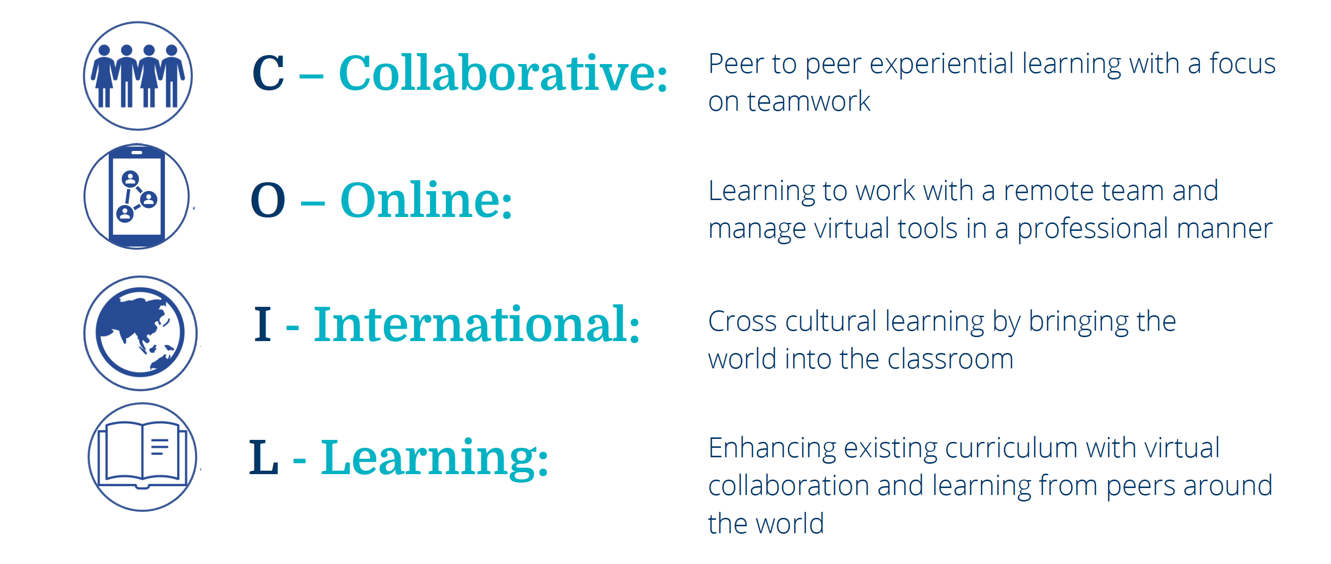 A graphic that explains what Collaborative Online International Learning involves